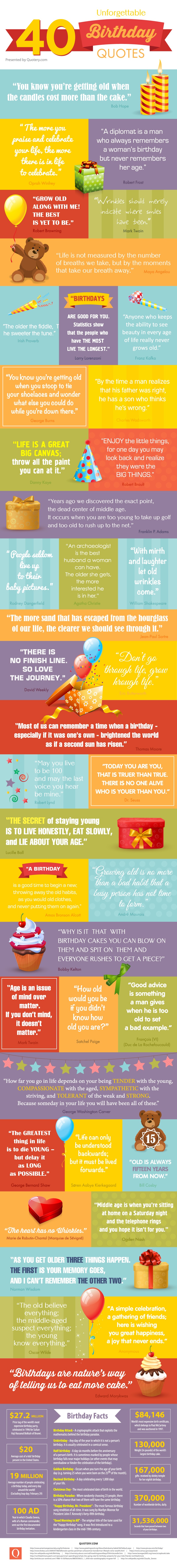 40 unforgettable birthday quotes.